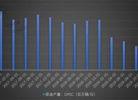 国际原油最新油价格-国际原油价格最新价格