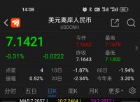 usdcnh-USDCNH是什么