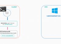 token不合法-token不合法或用户信息不存在