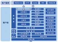 网上交易平台-水果批发网上交易平台