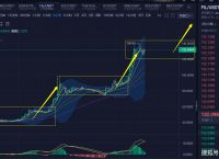 以太坊最新价格行情分析-以太坊价格今日行情走势分析