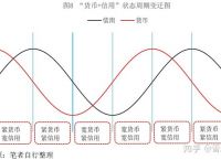 法定货币和信用货币的区别-法定货币和信用货币的区别是什么