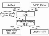 关于successor和inheritor的区别的信息