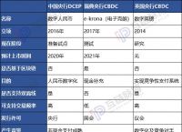 目前数字货币有哪些特点-目前数字货币有哪些特点和用途