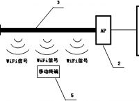 无线电报信号传递距离-无线电报是怎么传递信号的