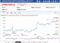 比特币最新价格行情美元-比特币最新价格行情美元腾讯财经