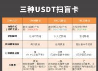 usdt怎样转账-usdt怎么转bnb