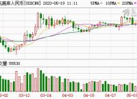 usd汇率转换人民币-usd汇率转换人民币近期走势