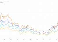 gala币最新价格、gala币最新价格行情