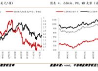 交易pta的门槛、pta在哪个交易所交易