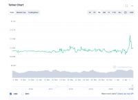 usdt开户、usdt操作流程