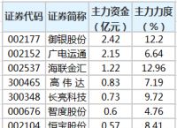 数字货币板块龙头股、数字货币板块股票龙头股