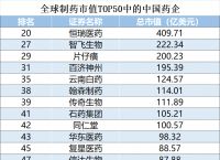 中国药厂排名前十、中国排名前十的药厂