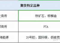 无pta交易权限、pta 没有报单交易权限