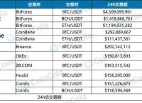 关于usdt在交易所安全吗的信息