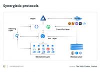 storj钱包、环保链gc官网gc钱包下载