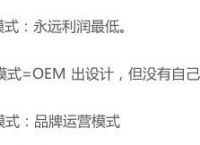 oem和odm的区别、oem和odm的区别全称