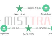 ethereum地址、etherent address