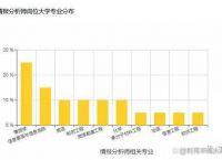 [telegram查社工库]Telegram社工库机器人查询