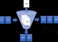 tokenbucket、token不存在怎么解决