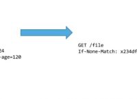 html中的meta的作用、html meta viewport