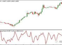 metatrader5交易平台可靠吗、metatrader5交易操作视频教程