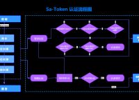 token盗用、解决token被盗