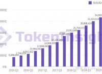 tokenpocket闪兑待支付的简单介绍