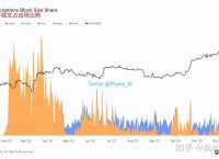 TP钱包闪兑Xswap、tp钱包闪兑功能怎么添加