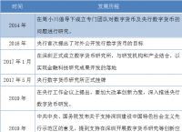 法定货币与商品货币的区别、商品货币和法定货币的优缺点