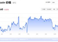 比特币最新价格行情走势图、比特币最新价格行情走势图片