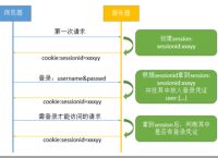 webtoken机制、webapi token