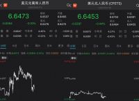 usdcnh、USDCNH汇率