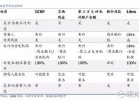 央行数字货币推出时间估计方法、央行数字货币推出时间估计方法有哪些