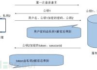 token为什么安全、token的安全性怎么保障