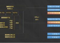 包含Token安全机制的作用是什么?的词条