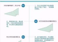 [纸飞机怎么注册教程]国内纸飞机注册使用方法教程2020