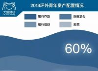 中国六个钱包、6个钱包是指哪6个