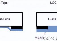 tp的区别、atp和datp的区别