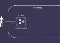 TP钱包是去中心化钱包吗、tp钱包是合法的交易平台吗