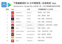 app下载排名、2023年app下载排行