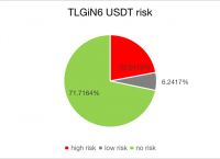 tp钱包usdt转账验证签名错误的简单介绍