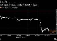 比特币热潮推动市值破7200、比特币热潮推动市值破7200亿的原因