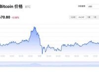 比特币价格实时行情走势图表、比特币价格实时行情走势图表最新