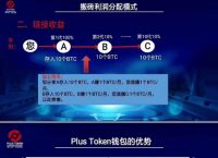 ploustoken钱包、tokenpackage钱包