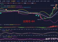 以太坊今日行情价格走势最新消息、以太坊今日行情价格走势最新消息图