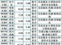 数字货币有哪些股票代码、数字货币股票有哪些龙头股