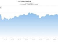 以太坊免费挖矿app官方下载、以太坊免费挖矿app官方下载安装