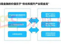 公链的价值和意义的简单介绍