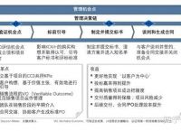 ltc流程是什么意思、ltc流程主要解决什么问题